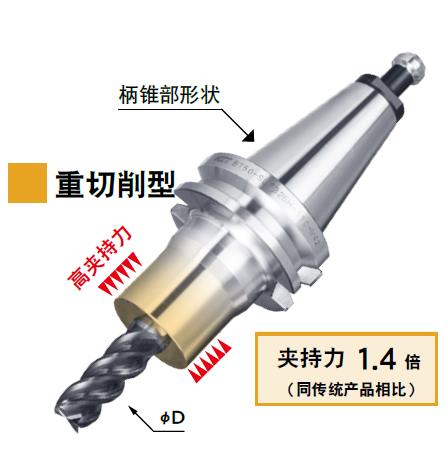 廣州重切削型熱裝刀柄