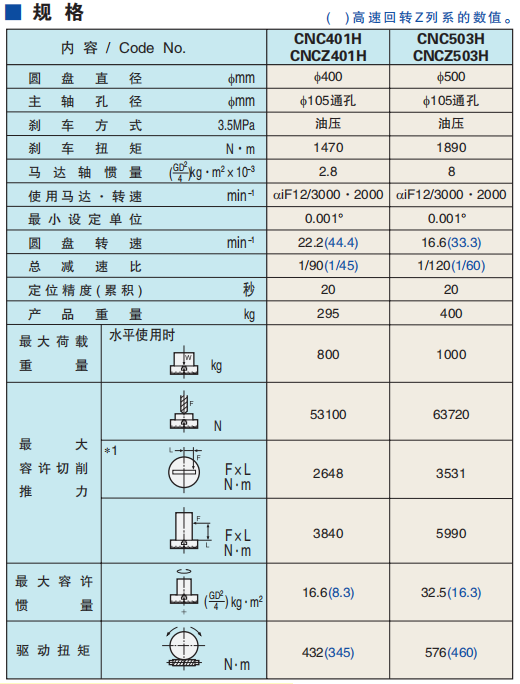 機(jī)床數(shù)控分度轉(zhuǎn)臺(tái)