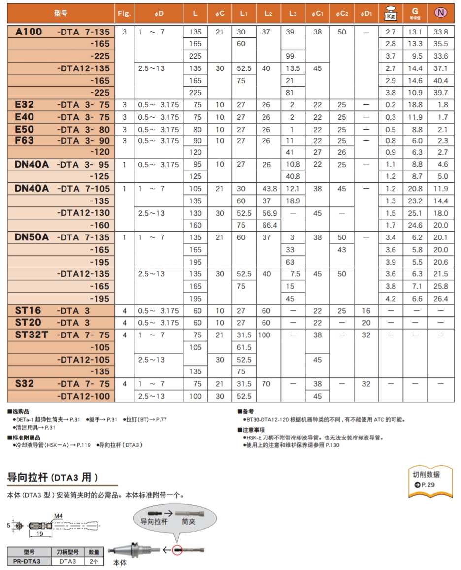 超彈性筒夾刀柄A型(DTA)