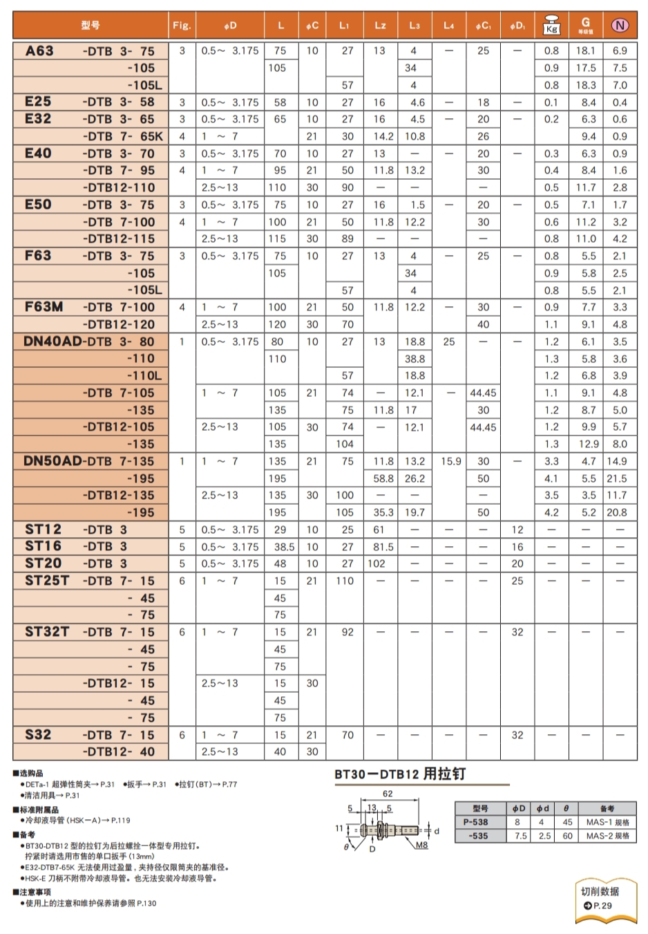 超彈性筒夾刀柄B型(DTB)