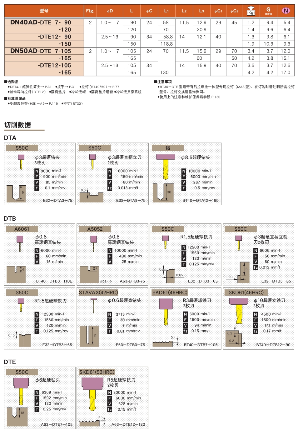 超彈性筒夾刀柄E型(DTE)