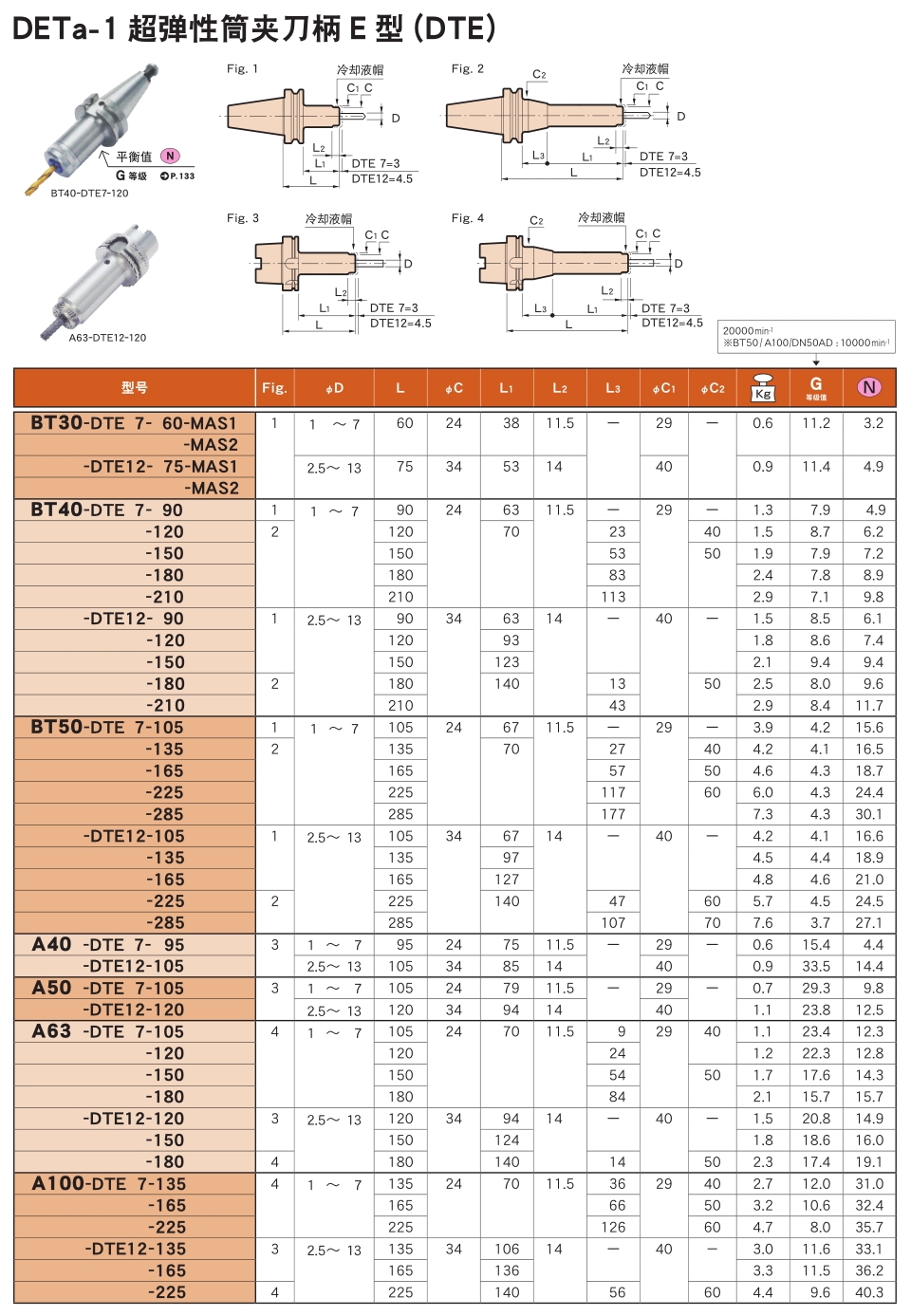 超彈性筒夾刀柄E型(DTE)