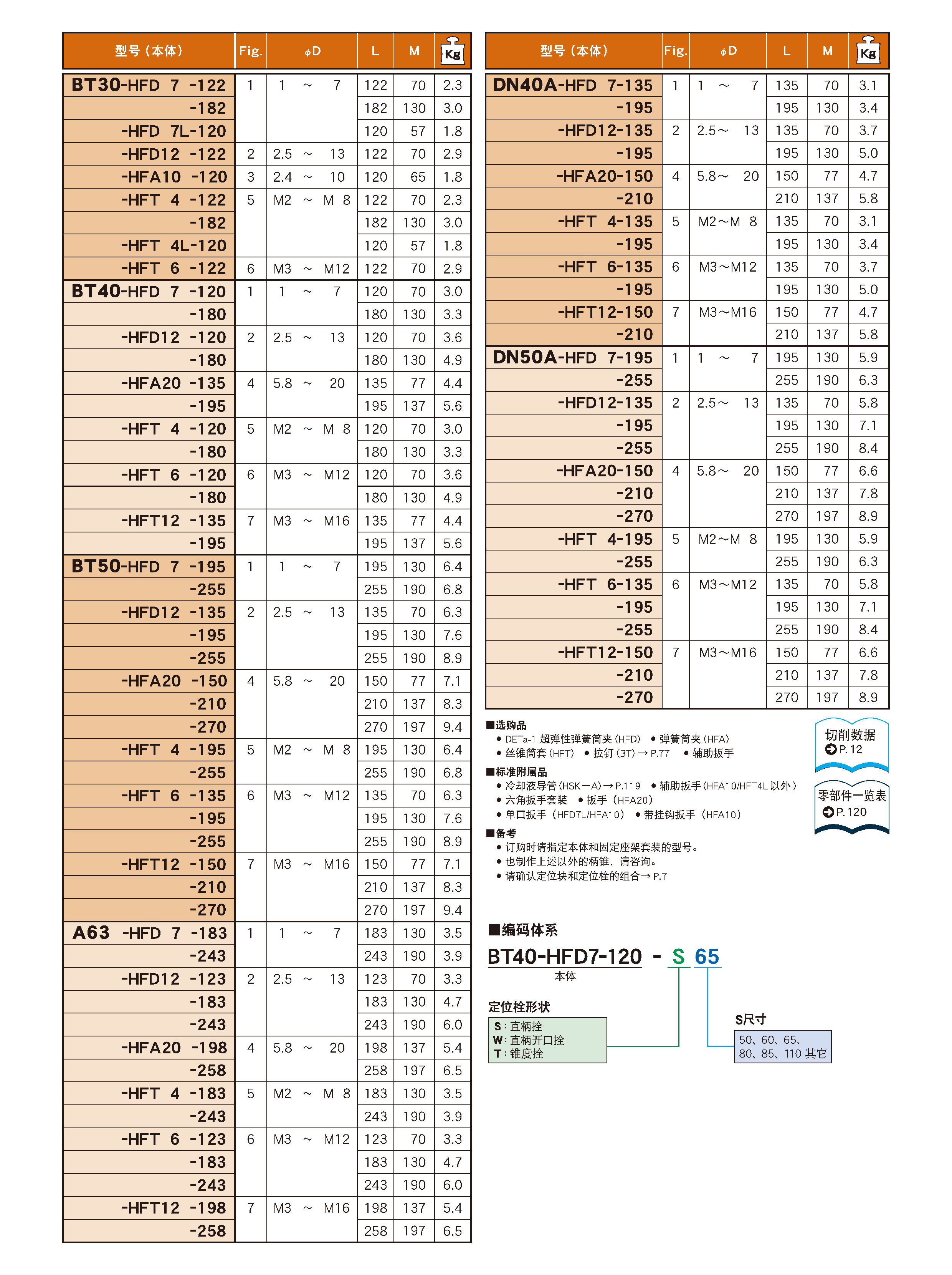 90°角度頭-袖珍型