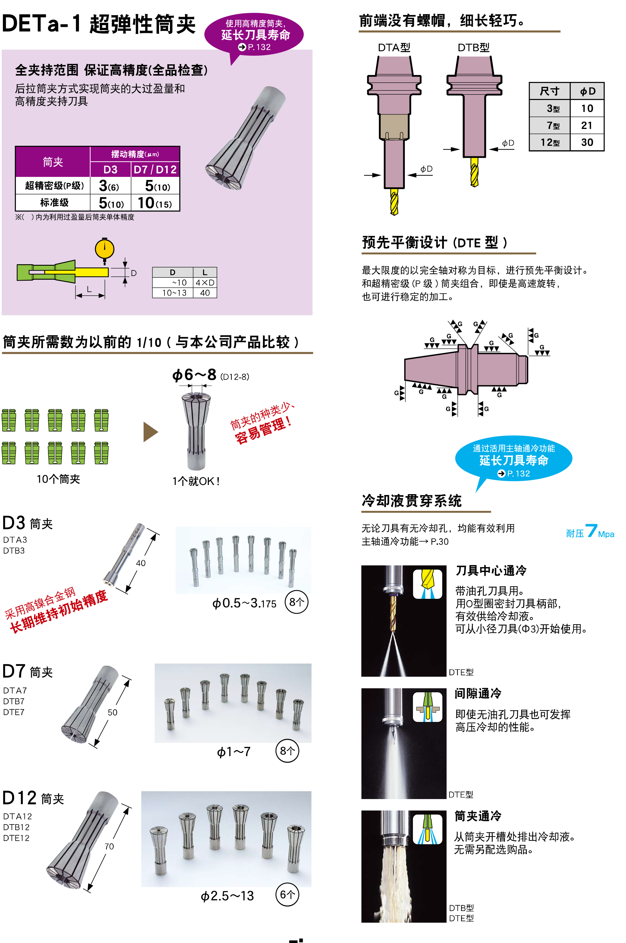 DETa-1超彈性筒夾