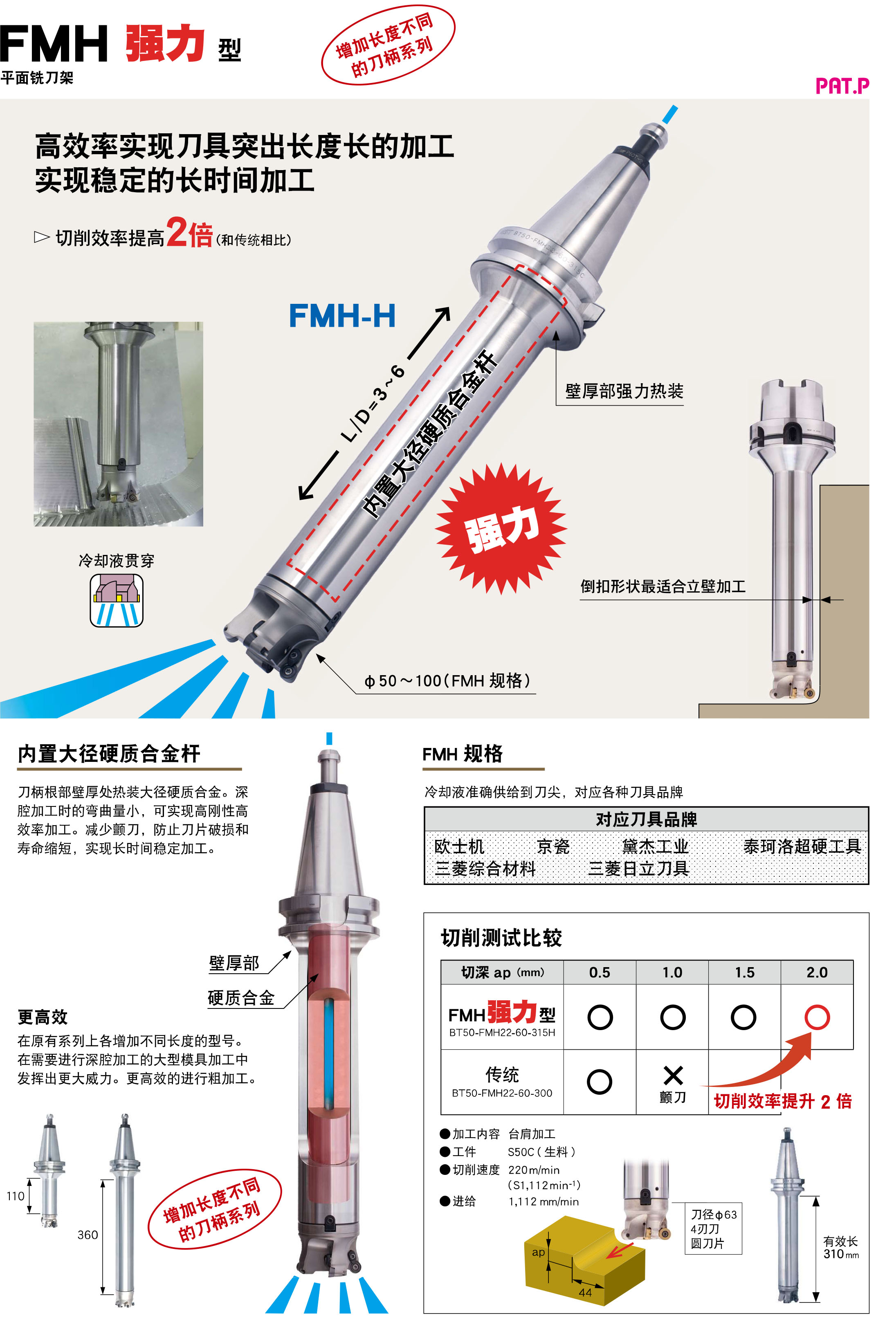 平面銑刀架FMH強(qiáng)力型（FMH-H）