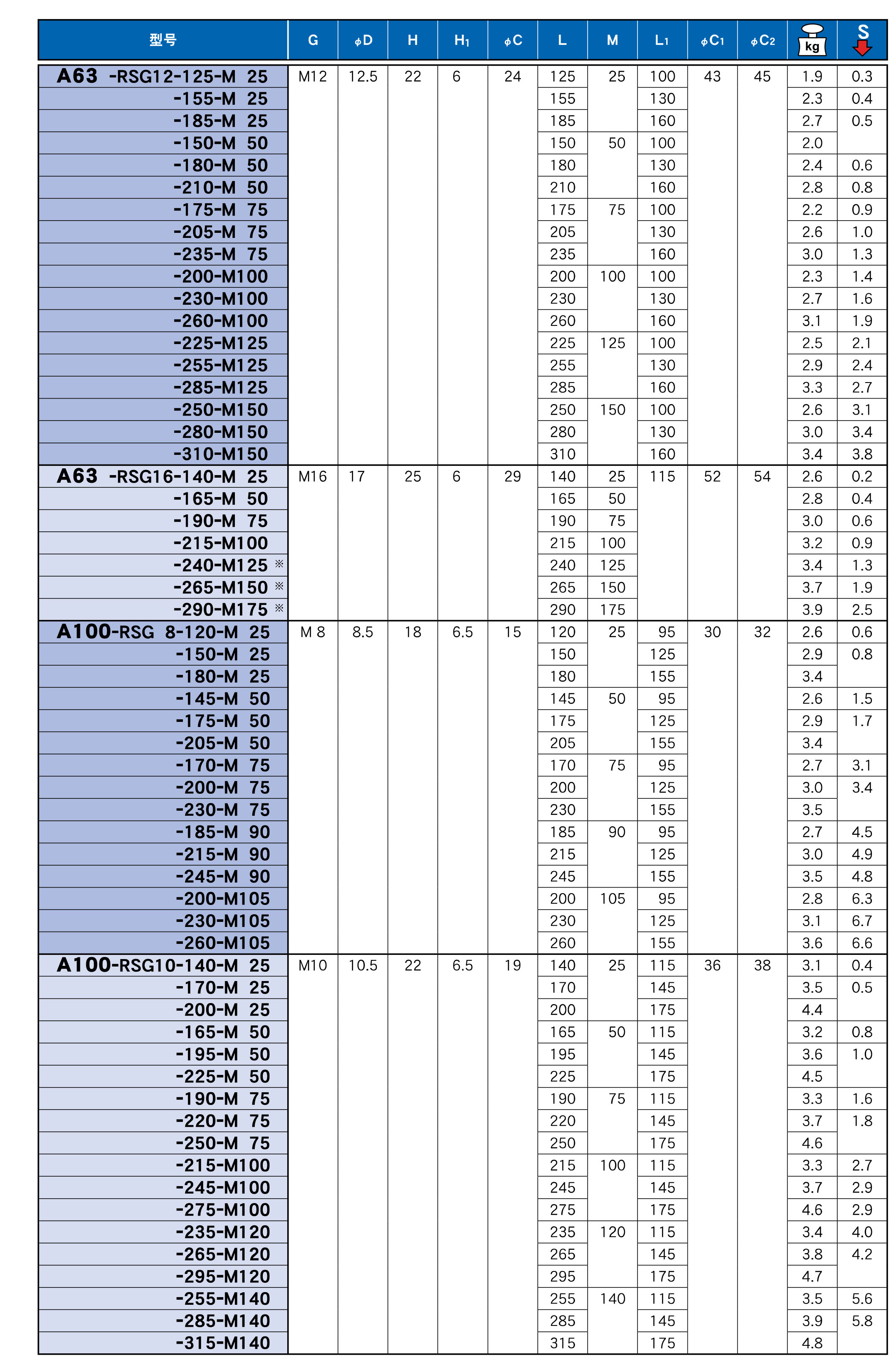 可換式螺紋刀具用延長(zhǎng)桿（RSG）-HSK