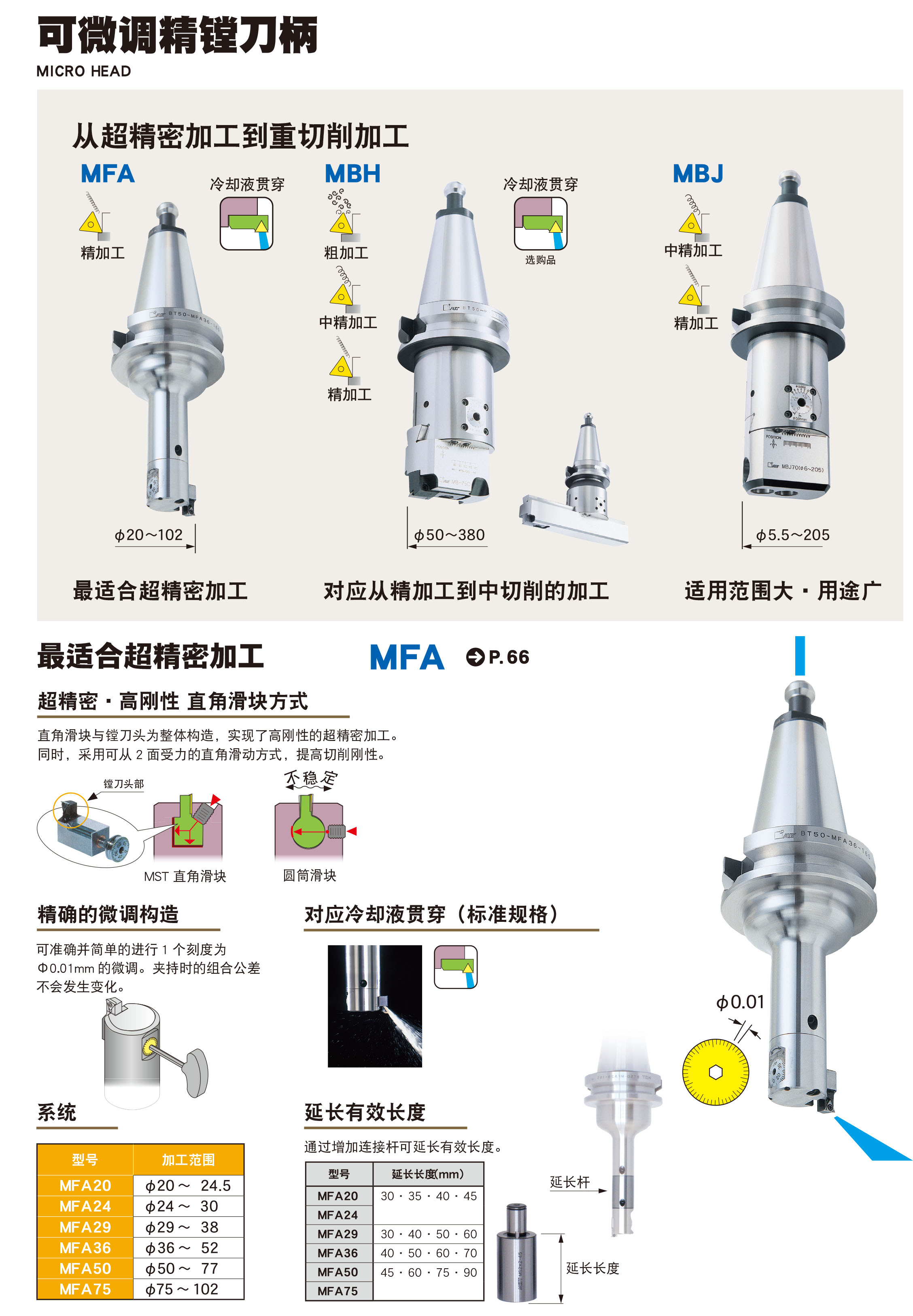 可微調(diào)精鏜刀柄MFA型(MFA)