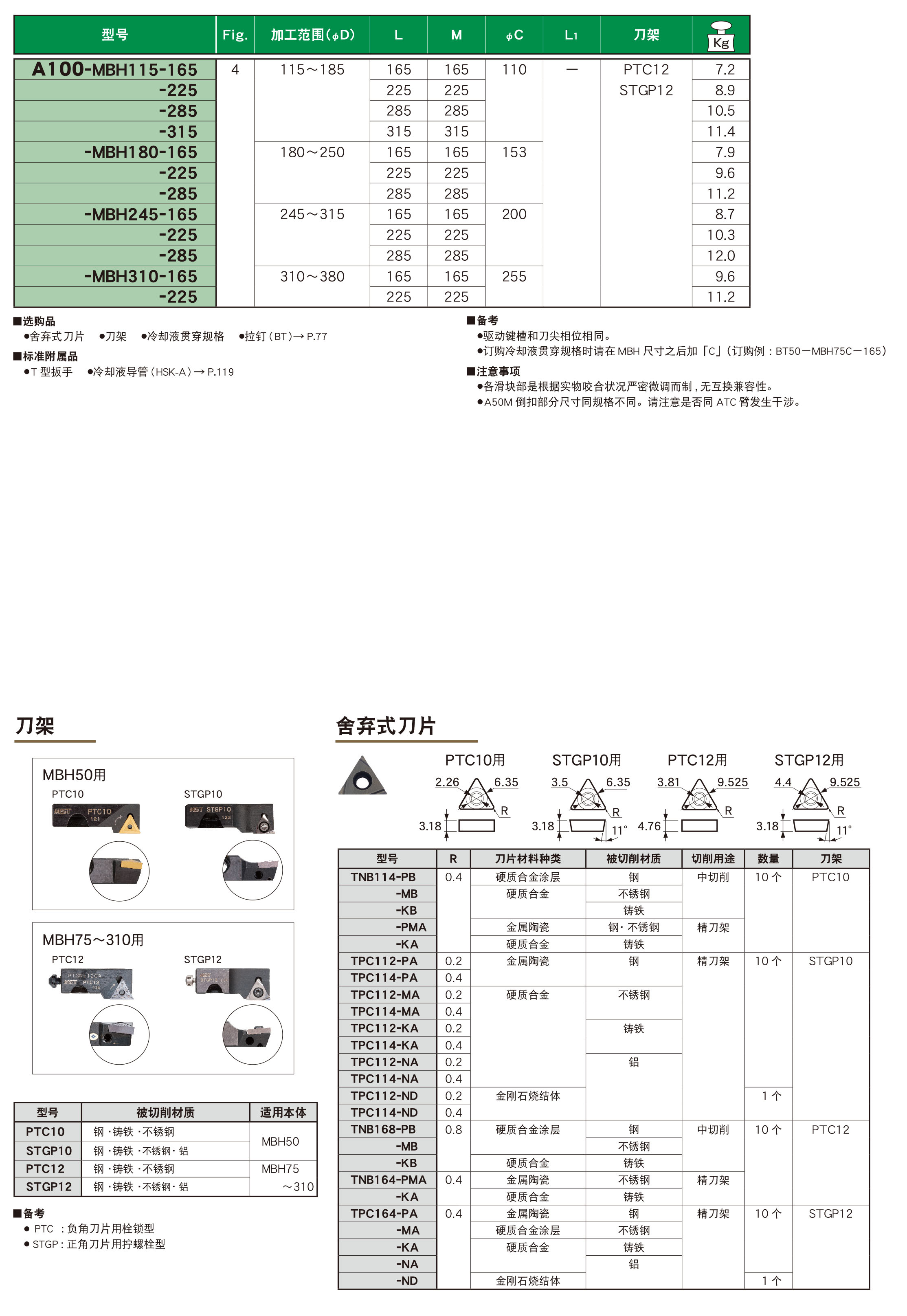 可微調精鏜刀柄MBH型