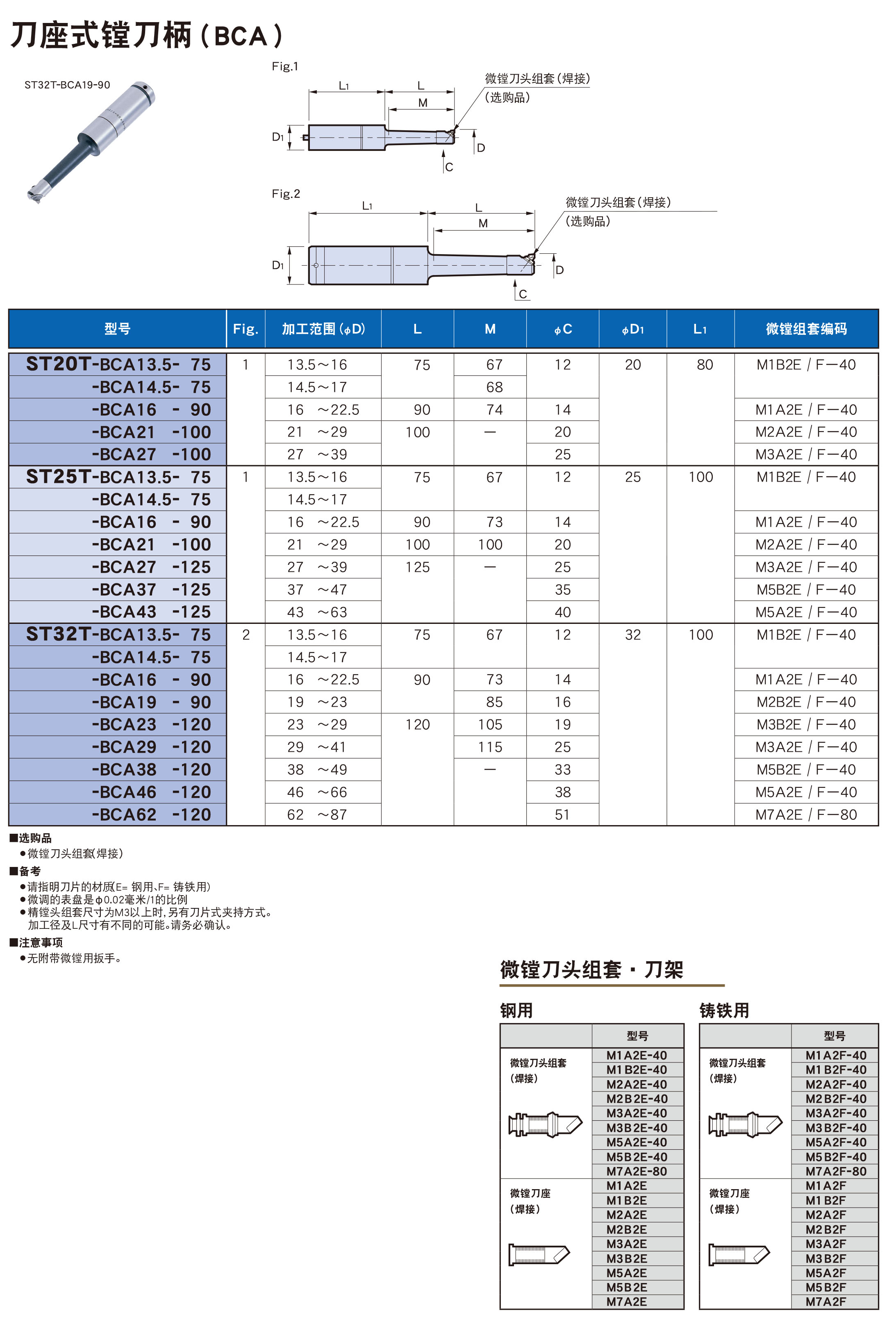 刀座式鏜刀柄BCA